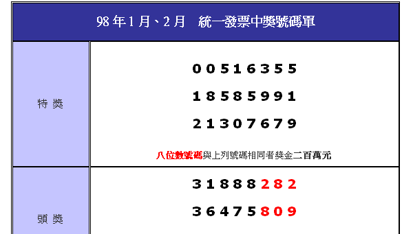 3月份統一發票中獎號碼 3月份統一發票中獎號碼