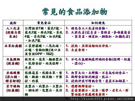 常見的食品添加物.JPG