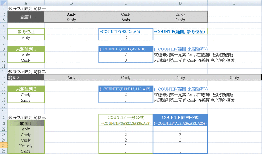 多格陣列函數COUNTIF