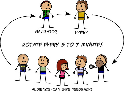 coding-dojo coding-dojo