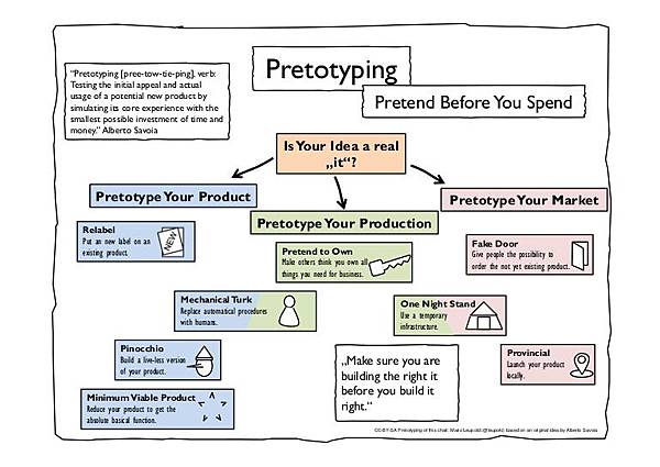 pretotyping-130902073936-phpapp02-thumbnail-4 pretotyping-130902073936-phpapp02-thumbnail-4