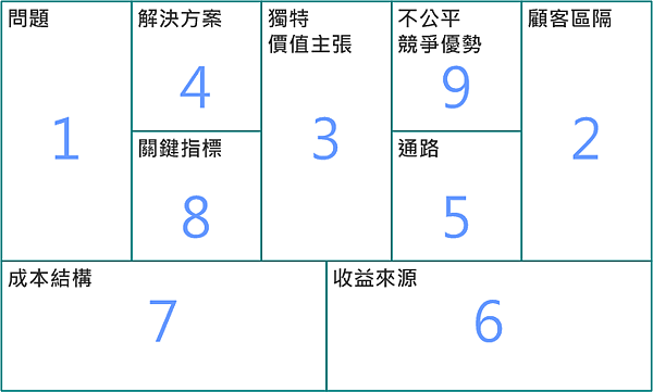 LeanCanvas LeanCanvas