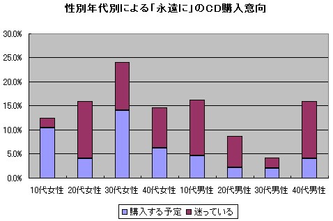 下一張(熱鍵:c)