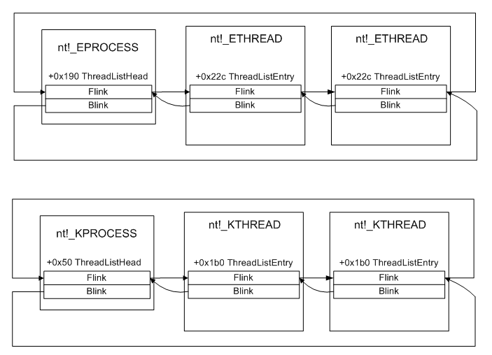 Rootkit