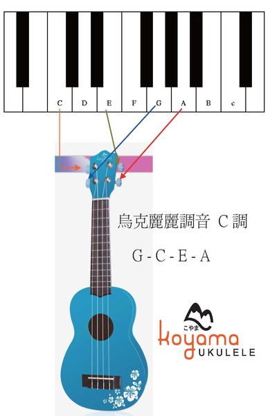 烏克麗麗調音圖.jpg 烏克麗麗調音圖.jpg