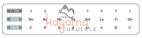 音名.jpg 音名.jpg
