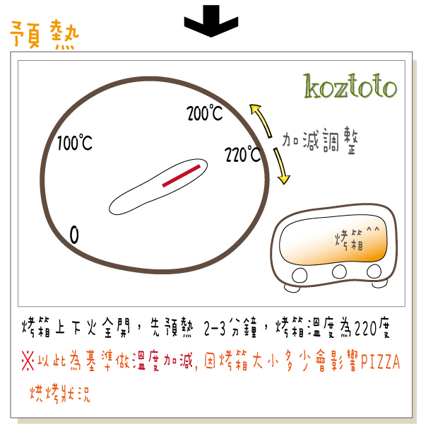 食用方式-02