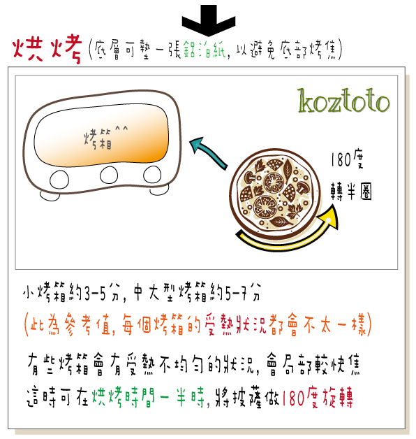 食用方式-03