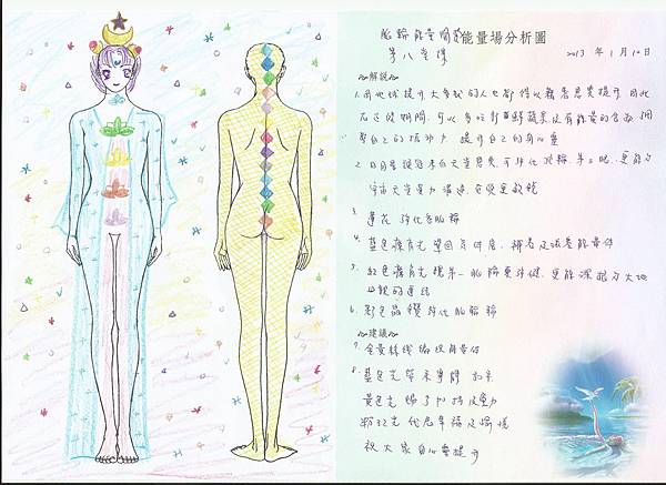 脈輪課8 人體彩繪圖