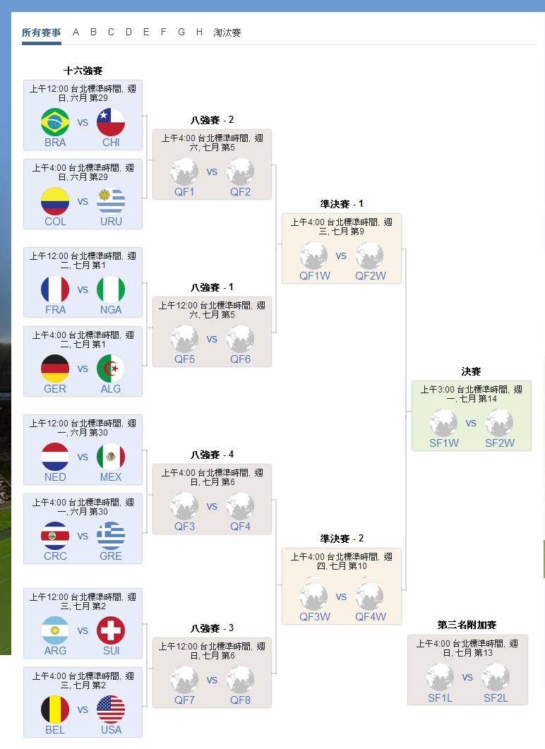 2014年巴西世界盃16強賽程表 2014年巴西世界盃16強賽程表