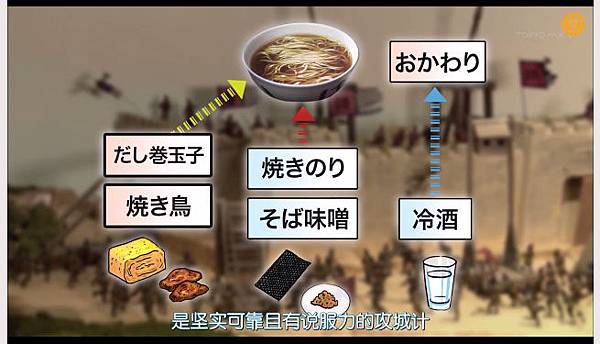 食之軍師 食之軍師