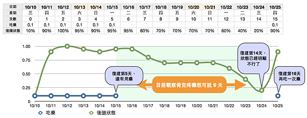 肉圓復建表1025