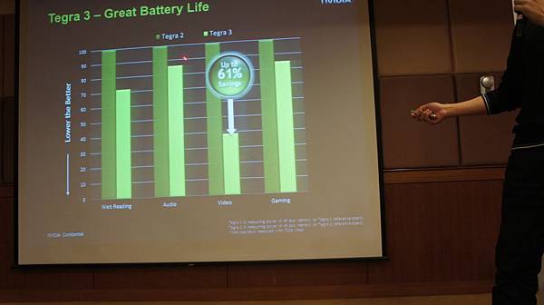 高雄金典三結義之華碩平板電腦體驗心得