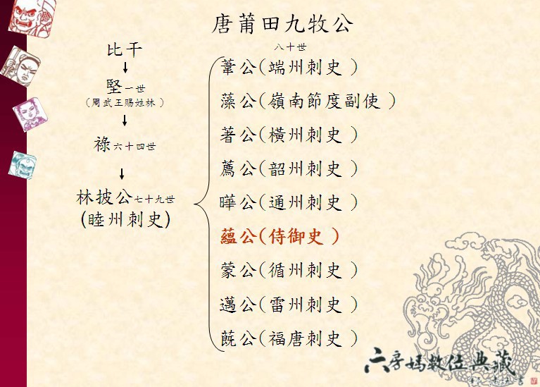 唐莆田九牧衍派 唐莆田九牧衍派
