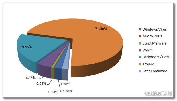 AV Comparatives, Set-B, 200902 AV Comparatives, Set-B, 200902