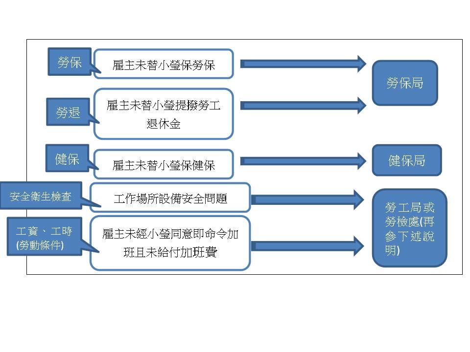 簡報1 簡報1