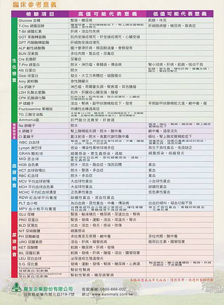 檢驗內容 001.jpg 檢驗內容 001.jpg