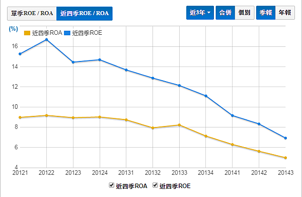 富堡1 富堡1