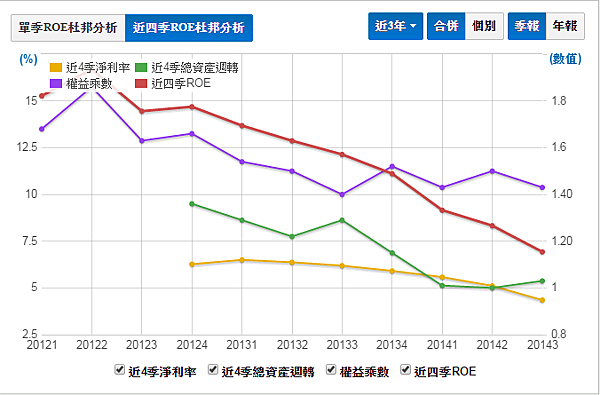 富堡2 富堡2