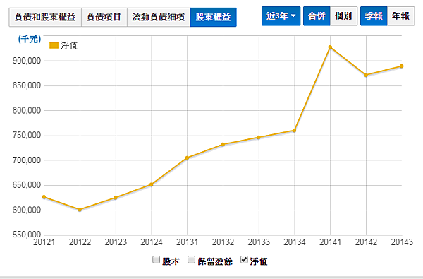 富堡6 富堡6