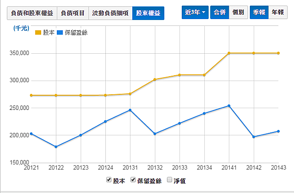 富堡7 富堡7
