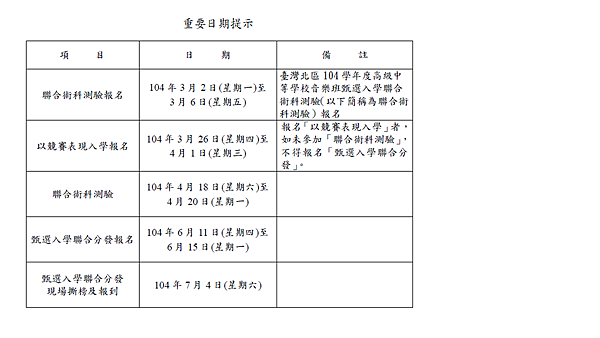 高中音樂班甄選