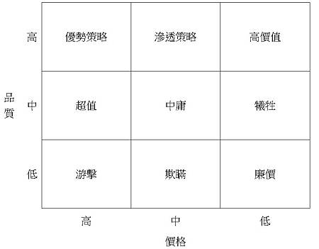市場競爭與定位-1 市場競爭與定位-1