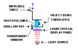 光固化成形機(傳統光源)