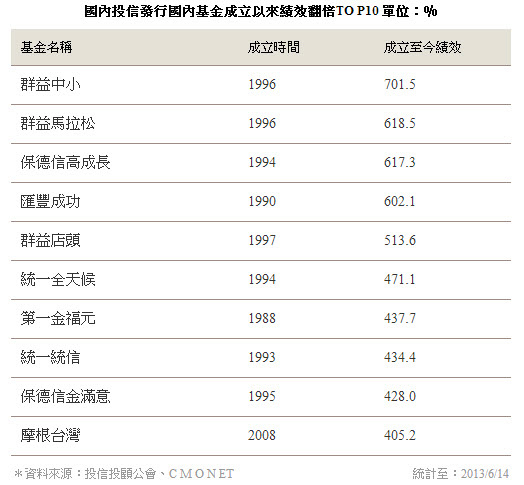 有錢人養成術-422