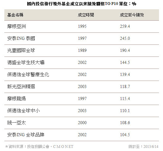 有錢人養成術-423