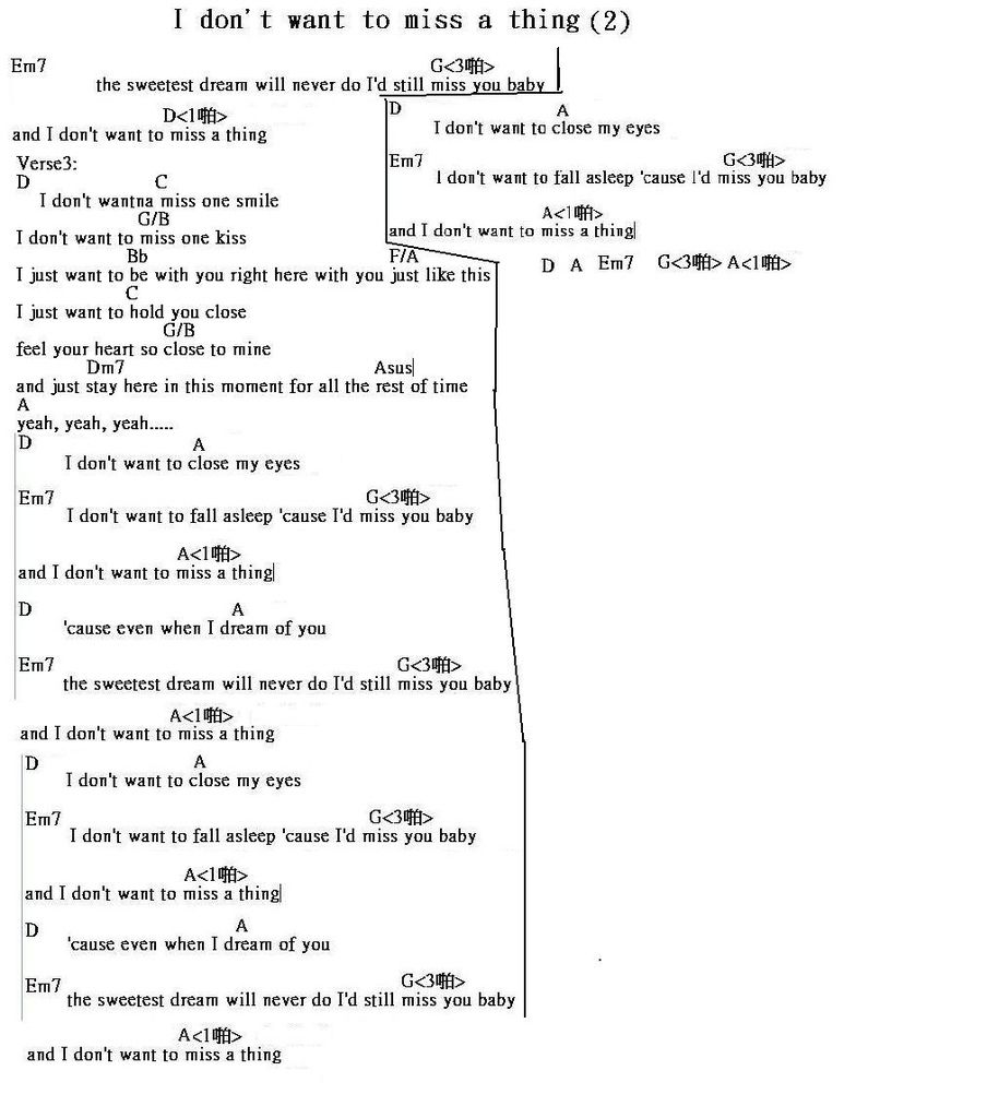 I DONT WANT TO MISS A THING CHORDS by Aerosmith