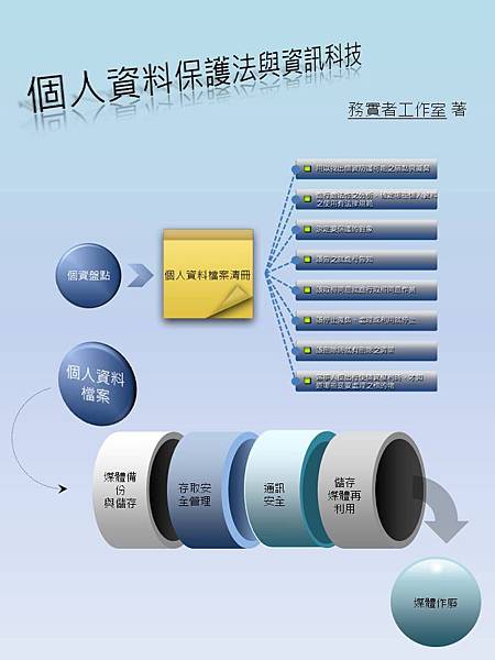 個人資料保護法與資訊安全 個人資料保護法與資訊安全