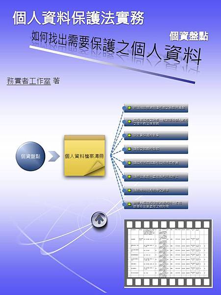 個資盤點 個資盤點