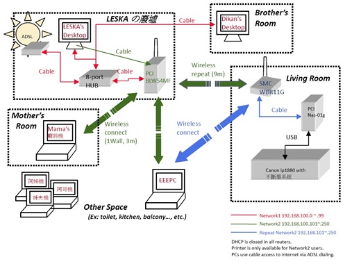 network
