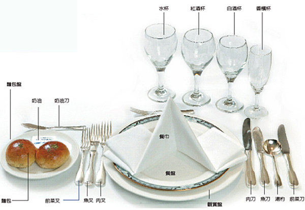 西餐禮儀 西餐禮儀