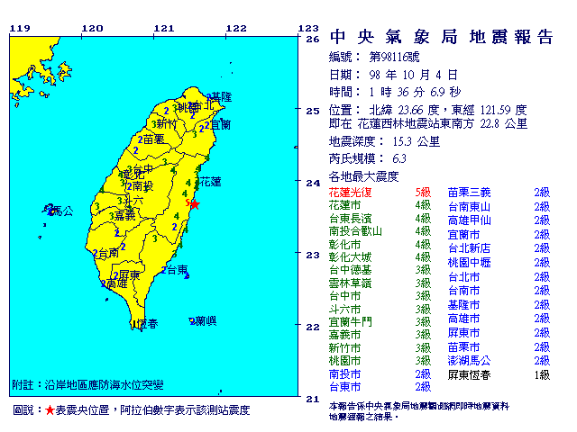  如何因应频繁的地震-1 - DestinyNet 命理网