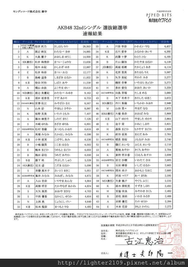 20130522速報 20130522速報