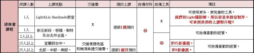 迷你書課程授課人數比較表.jpg 迷你書課程授課人數比較表.jpg