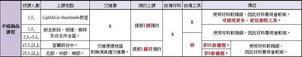 手感課程授課人數比較表.jpg 手感課程授課人數比較表.jpg