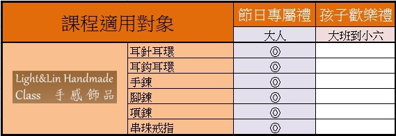 手感課程適用對象.jpg 手感課程適用對象.jpg