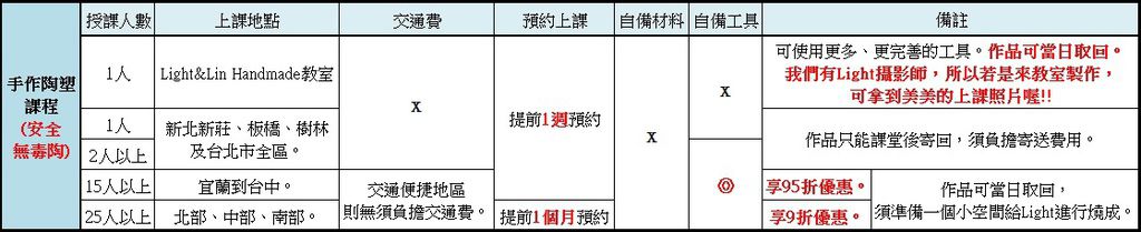 陶塑課程授課人數比較表.jpg 陶塑課程授課人數比較表.jpg
