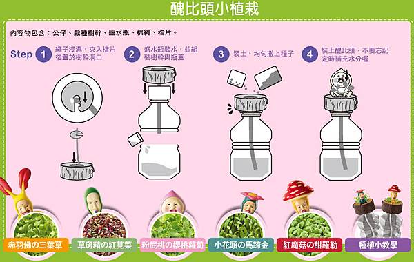 種植教學 種植教學