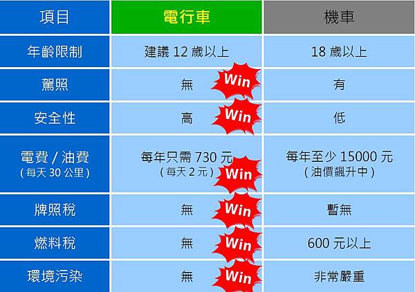 基業電行車業-電行車比較win 基業電行車業-電行車比較win