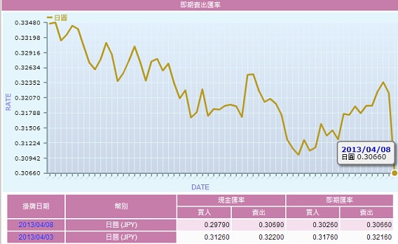 JPY0408 JPY0408
