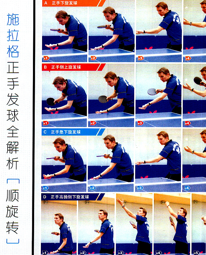 施拉格 -- 正手發球 1 施拉格 -- 正手發球 1