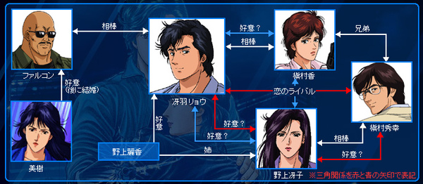 冴羽獠高清