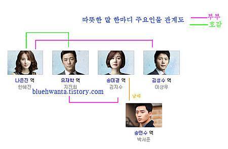 따뜻한_말한마디_인물관계도.jpg 따뜻한_말한마디_인물관계도.jpg