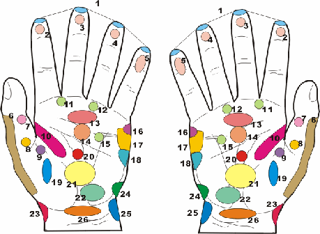 手部穴道圖