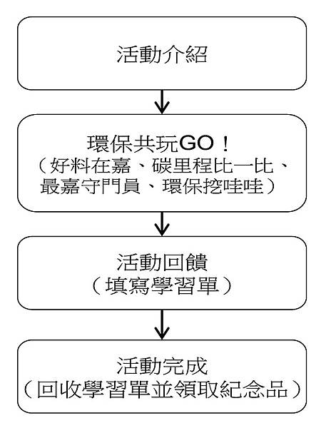 活動道具說明2-02