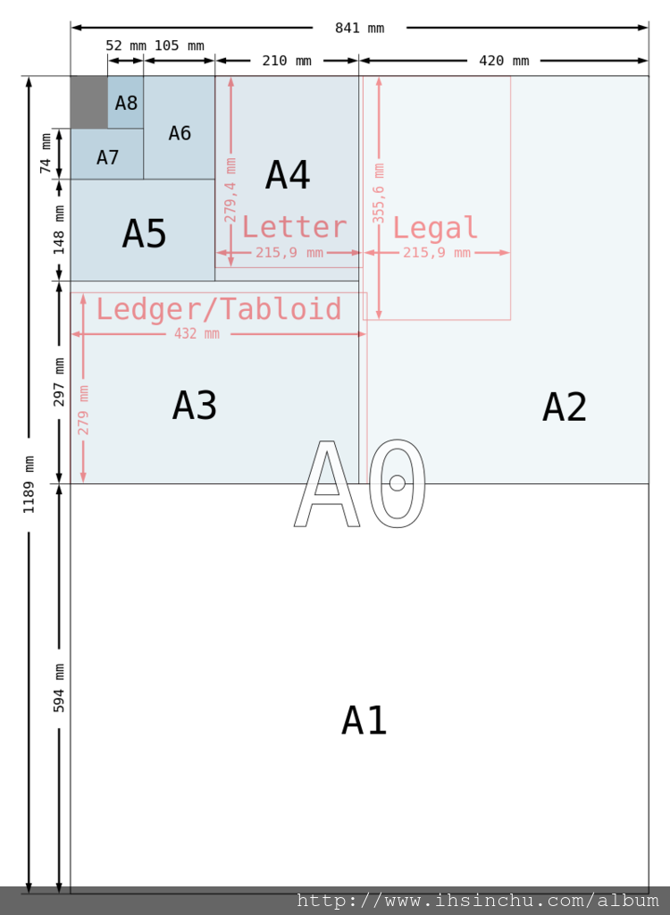纸张尺寸公分大小整理表,legal,a1,a2,a3,a4,a5,a6,b1,b2,b3,b4,b5,b6